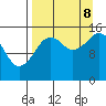 Seldovia tide chart for Friday, September 8, 2023