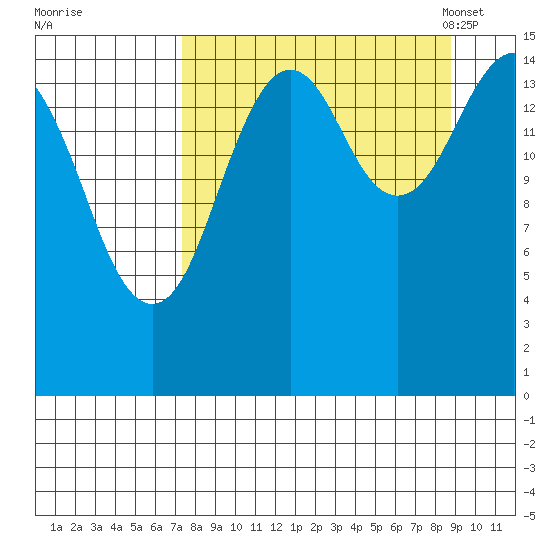 Seldovia tide chart for Saturday, September 9, 2023