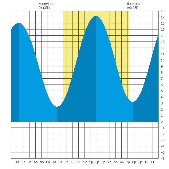 Seldovia tide chart for Wednesday, October 11, 2023