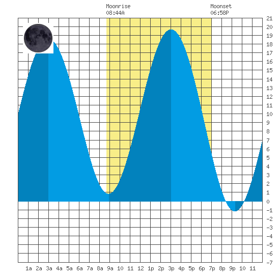 Seldovia tide chart for Saturday, October 14, 2023
