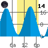 Seldovia tide chart for Saturday, October 14, 2023