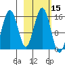 Seldovia tide chart for Sunday, October 15, 2023