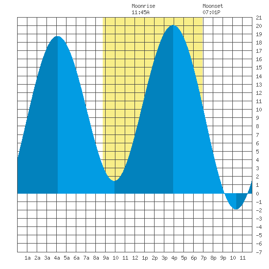 Seldovia tide chart for Monday, October 16, 2023