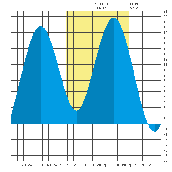 Seldovia tide chart for Tuesday, October 17, 2023
