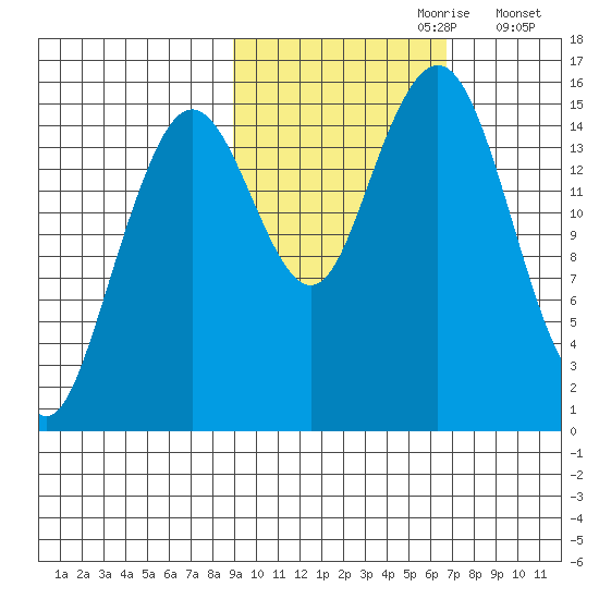 Seldovia tide chart for Friday, October 20, 2023