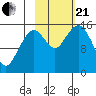 Seldovia tide chart for Saturday, October 21, 2023