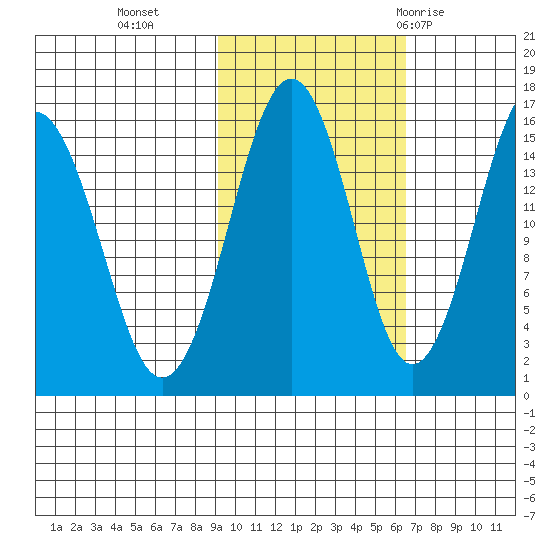 Seldovia tide chart for Wednesday, October 25, 2023