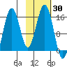 Seldovia tide chart for Monday, October 30, 2023