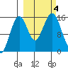 Seldovia tide chart for Wednesday, October 4, 2023