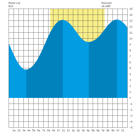 Seldovia tide chart for Saturday, October 7, 2023
