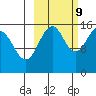 Seldovia tide chart for Monday, October 9, 2023