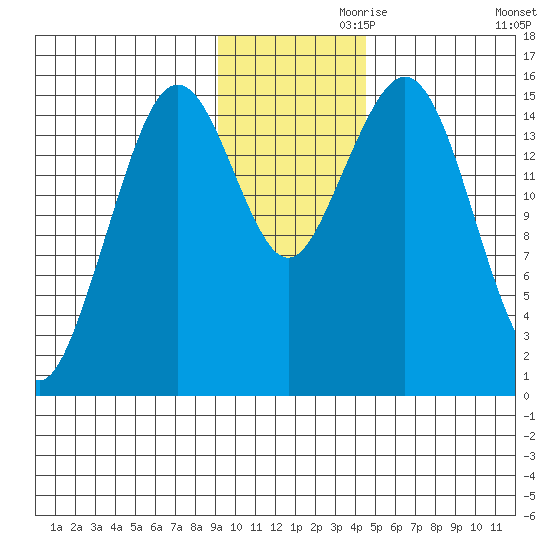 Seldovia tide chart for Sunday, November 19, 2023