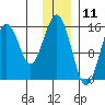 Seldovia tide chart for Monday, December 11, 2023