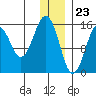 Seldovia tide chart for Saturday, December 23, 2023