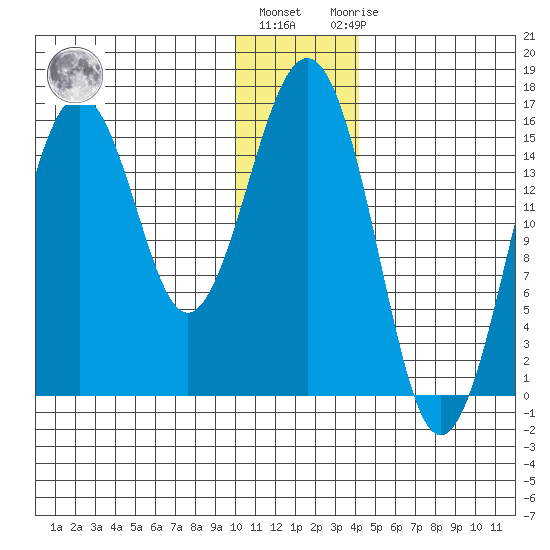 Seldovia tide chart for Tuesday, December 26, 2023
