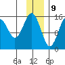 Seldovia tide chart for Saturday, December 9, 2023