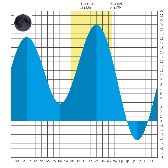 Seldovia tide chart for Thursday, January 11, 2024
