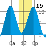 Seldovia tide chart for Monday, January 15, 2024