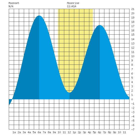 Seldovia tide chart for Tuesday, January 16, 2024