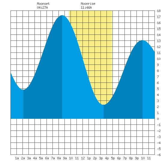Seldovia tide chart for Friday, January 19, 2024