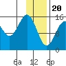 Seldovia tide chart for Saturday, January 20, 2024