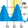 Seldovia tide chart for Friday, January 26, 2024