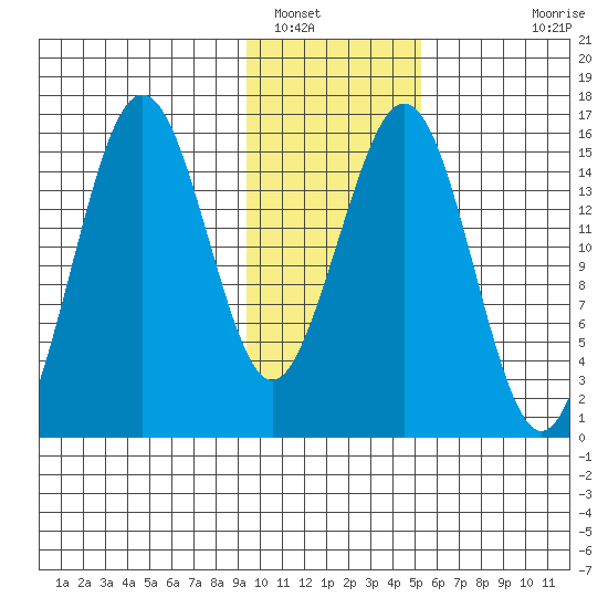 Seldovia tide chart for Monday, January 29, 2024
