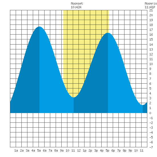 Seldovia tide chart for Tuesday, January 30, 2024