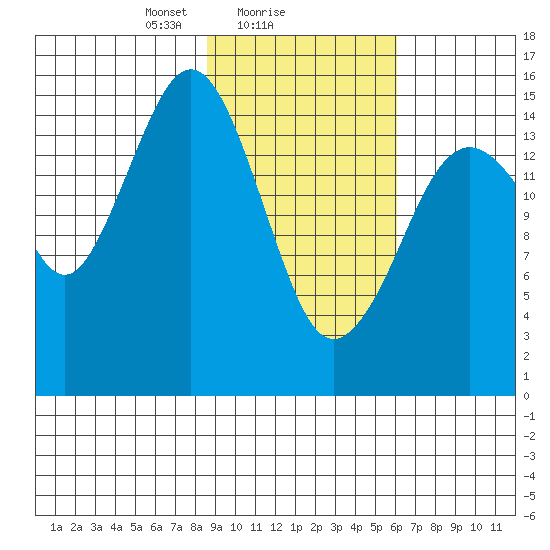 Seldovia tide chart for Saturday, February 17, 2024