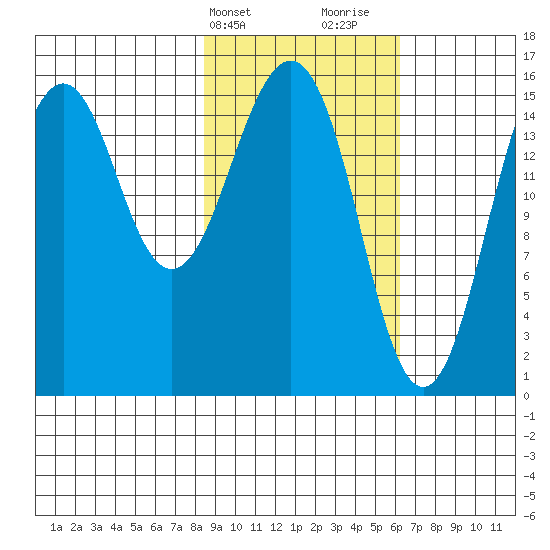 Seldovia tide chart for Wednesday, February 21, 2024