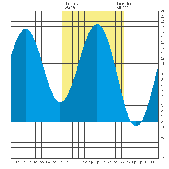 Seldovia tide chart for Friday, February 23, 2024