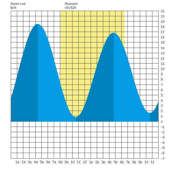 Seldovia tide chart for Wednesday, February 28, 2024