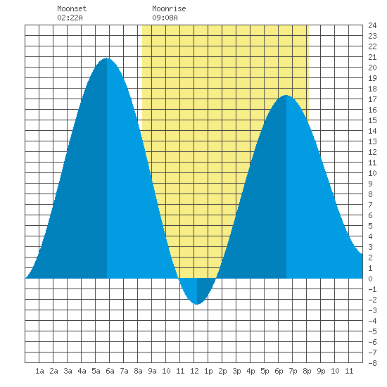 Seldovia tide chart for Thursday, March 14, 2024