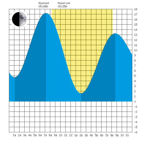Seldovia tide chart for Saturday, March 16, 2024