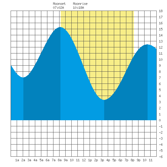 Seldovia tide chart for Sunday, March 17, 2024