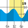 Seldovia tide chart for Tuesday, March 19, 2024