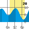 Seldovia tide chart for Wednesday, March 20, 2024