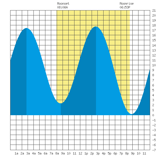 Seldovia tide chart for Saturday, March 23, 2024