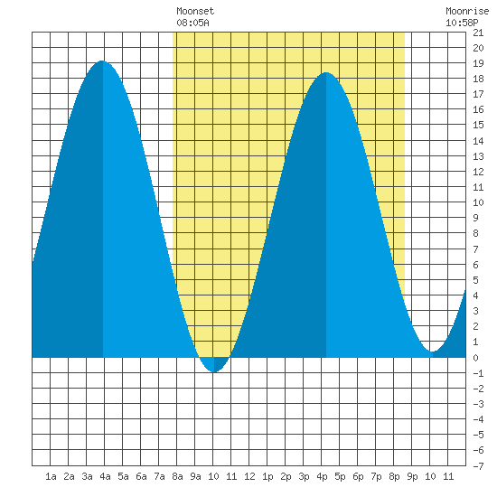 Seldovia tide chart for Tuesday, March 26, 2024
