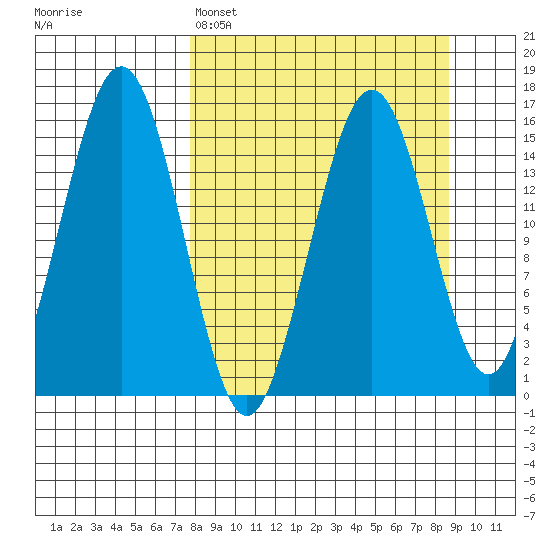Seldovia tide chart for Wednesday, March 27, 2024