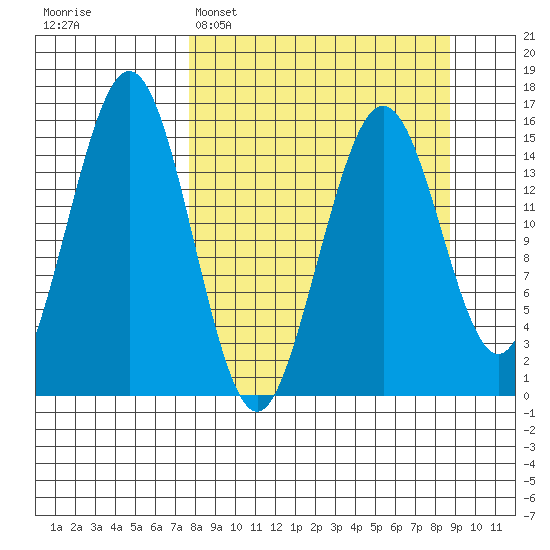 Seldovia tide chart for Thursday, March 28, 2024