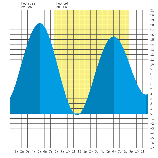 Seldovia tide chart for Friday, March 29, 2024