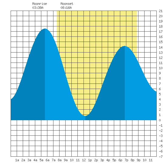 Seldovia tide chart for Saturday, March 30, 2024
