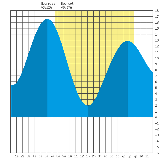 Seldovia tide chart for Sunday, March 31, 2024
