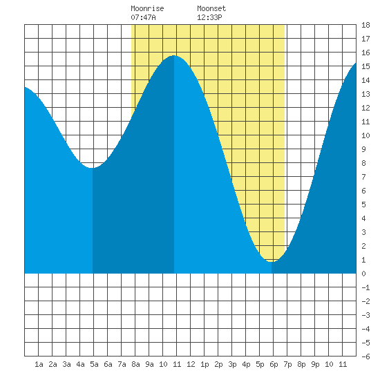 Seldovia tide chart for Wednesday, March 6, 2024
