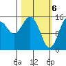 Seldovia tide chart for Wednesday, March 6, 2024