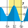 Seldovia tide chart for Thursday, March 7, 2024