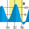 Seldovia tide chart for Friday, March 8, 2024