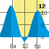 Seldovia tide chart for Friday, April 12, 2024