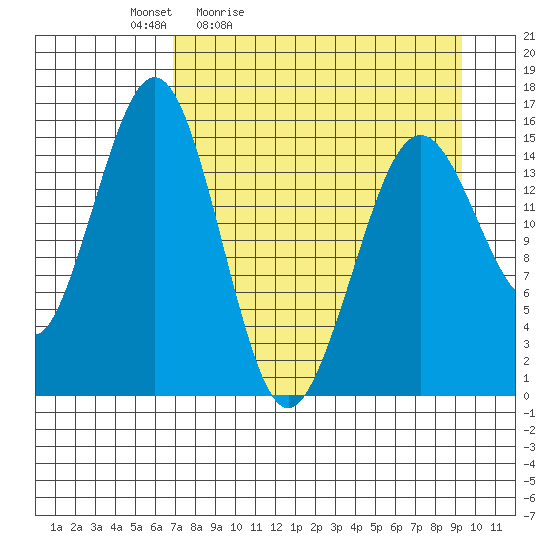 Seldovia tide chart for Saturday, April 13, 2024